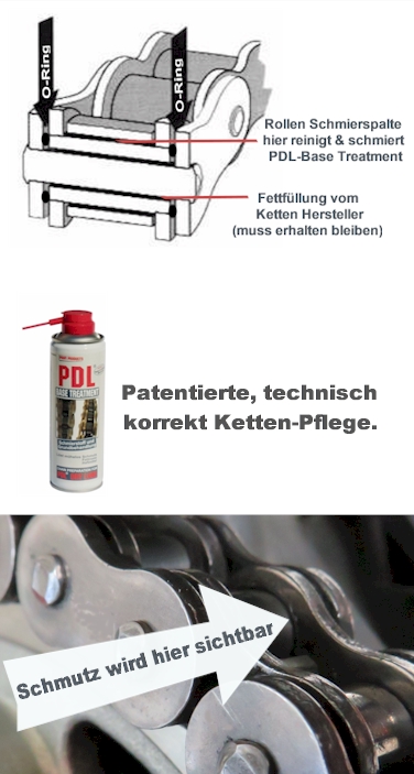 patentierter Kettenreiniger von PDL. Vorteil der technische korrekten  Reinigung nutzen.